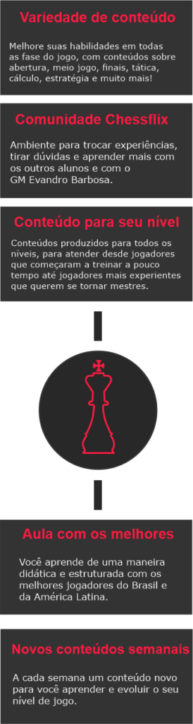 Chessflix  O maior portal de xadrez da América Latina